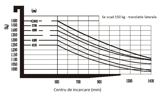 Grafic CDWS15T8-DW4Q2